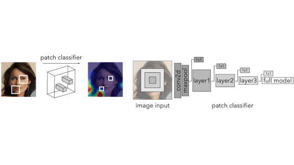 The Telltale Artifact: A technique for detecting GAN-generated deepfakes