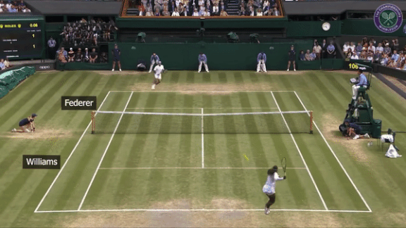 Wimbledon in a Box: Generative AI technique creates imaginary tennis matches.