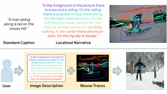 Pictures From Words and Gestures: AI model generates captions as users mouse over images.