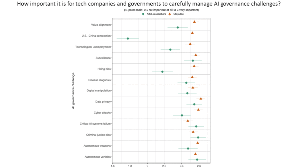 AI Engineers Weigh In on AI Ethics: Survey Shows How AI Engineers Feel About Ethical Issues