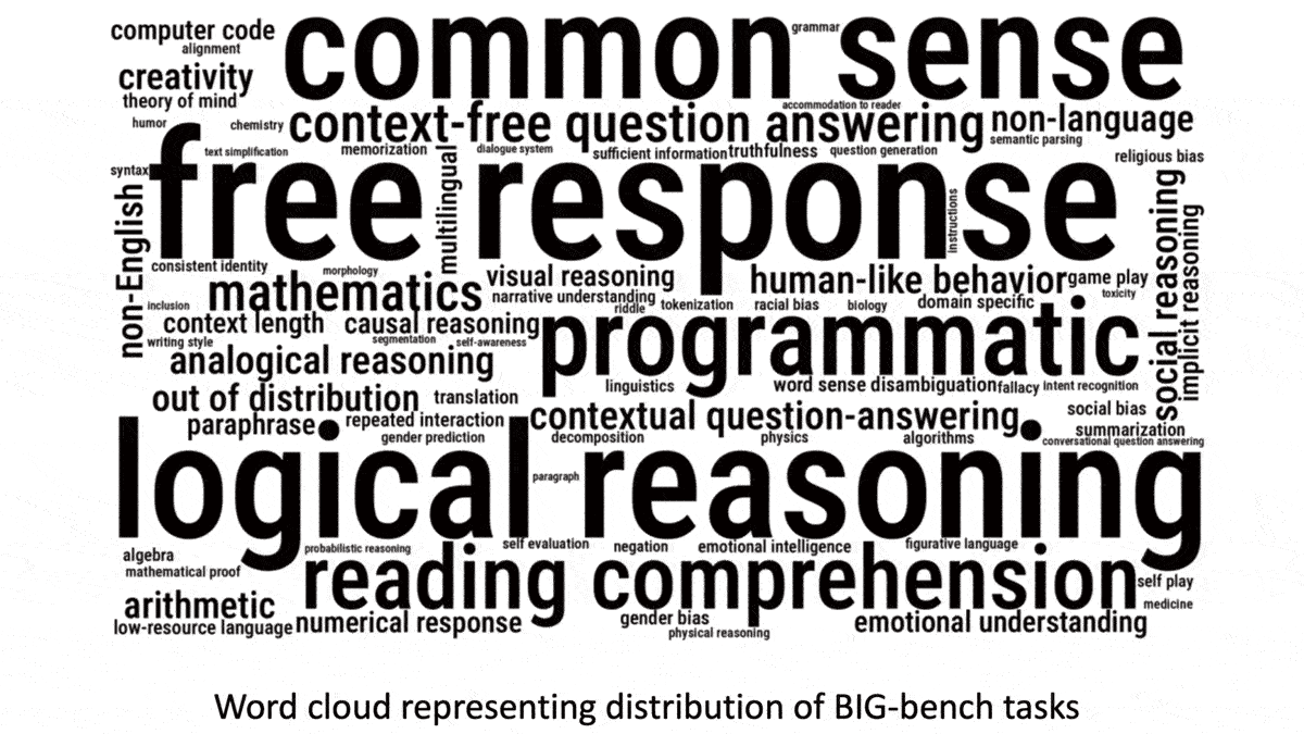 Toward Next-Gen Language Models: New Benchmarks Test the Limits of Large Language Models