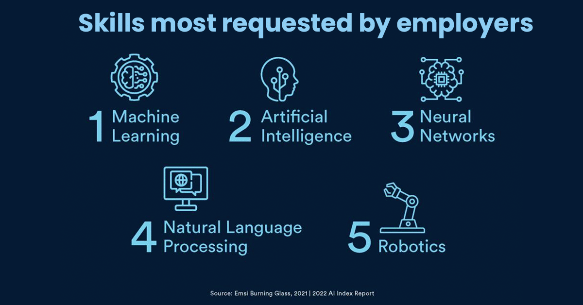 AI Progress Report: Stanford University's fifth annual AI Report for 2022