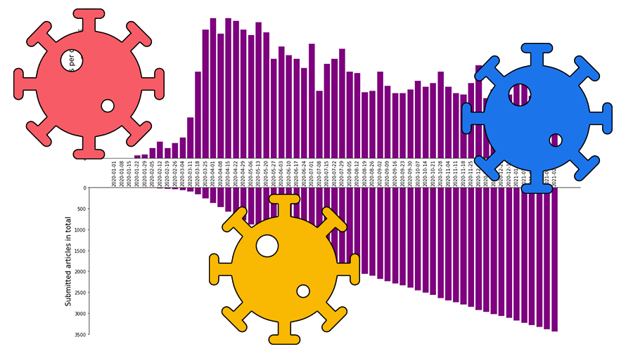 AI Against Covid Progress Report: A review of how AI was used to fight Covid-19.