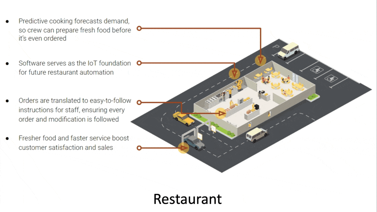 Food Forecaster: Chipotle Tests AI For Predicting Customer Demand