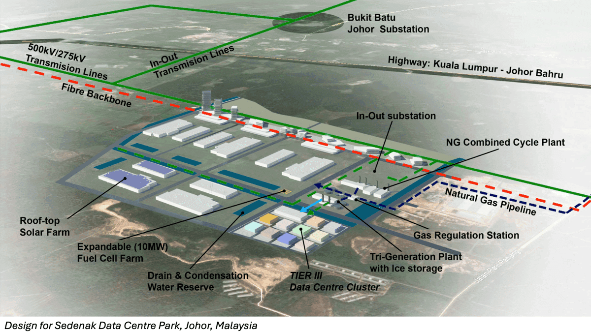 Malaysia’s Data Center Boom: Malaysia emerges as an AI and cloud computing hub, drawing billions in investment