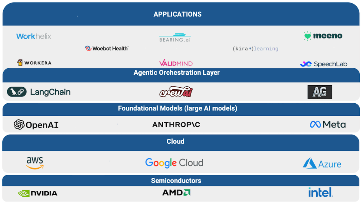 The Falling Cost of Building AI Applications: Big AI’s huge investments in foundation models enables developers to build AI applications at very low cost.