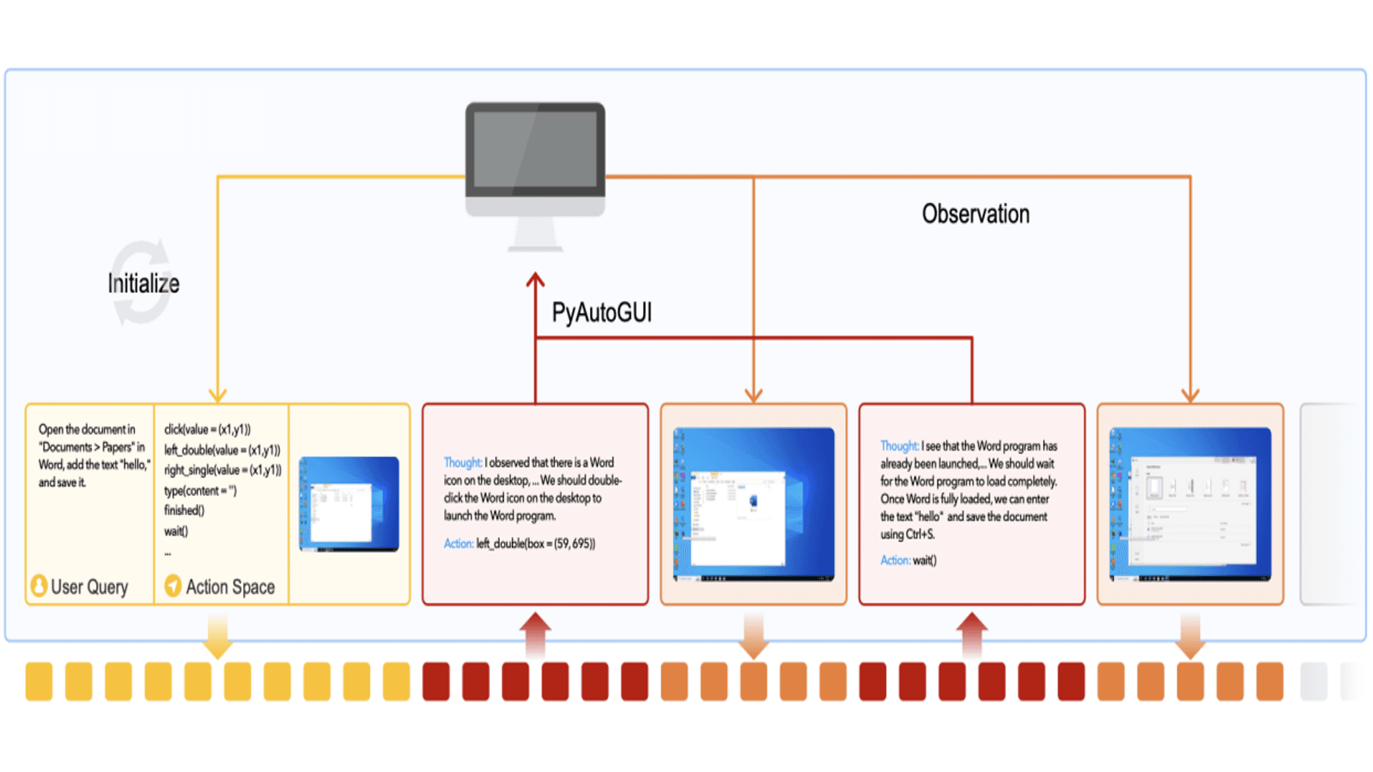 Training for Computer Use: UI-TARS shows strong computer use capabilities in benchmarks
