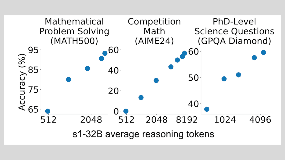 One Weird Trick for Better Reasoning: Researchers fine-tune LLM for reasoning with only 1,000 examples