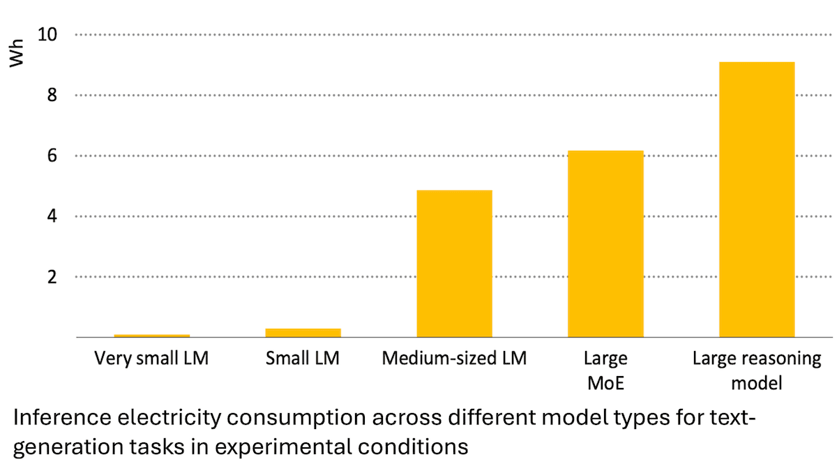 AI Uses Energy, AI Saves Energy: The International Energy Agency examines the energy costs and potential savings of the AI boom