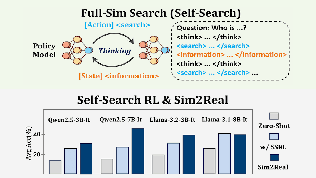 More-Efficient Agentic Search: Researchers fine-tune models to search their own parameters to boost recall