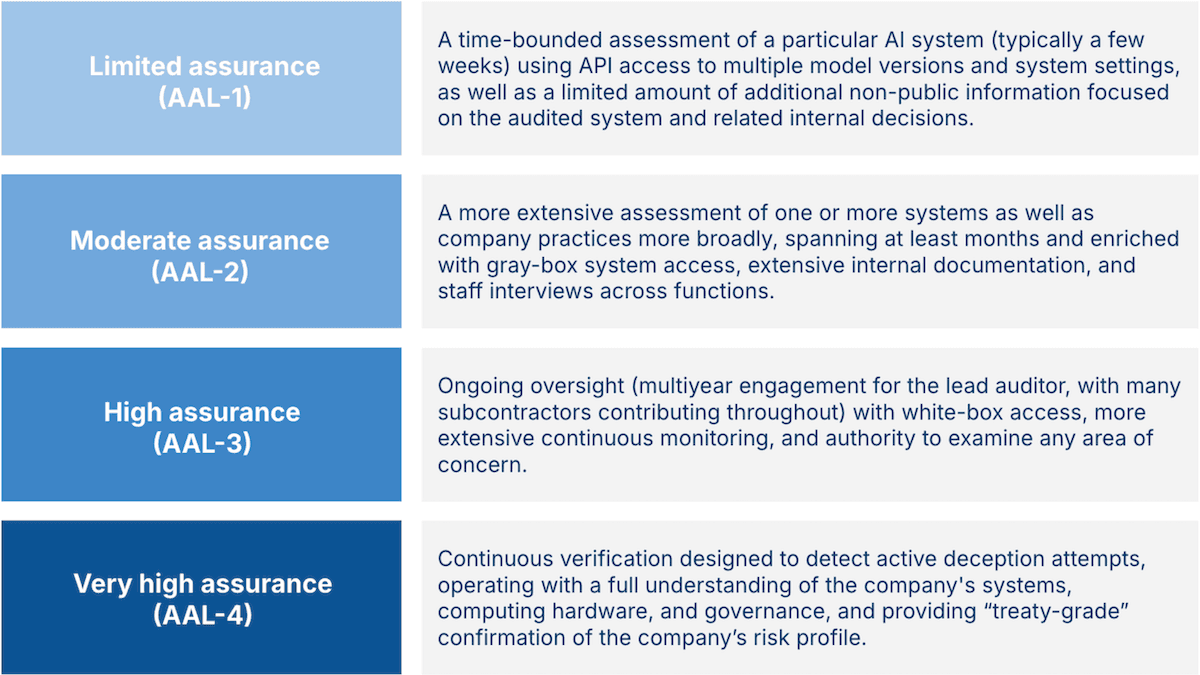 Toward Consistent Auditing of AI: OpenAI alumni found Averi to set standards for AI model audits