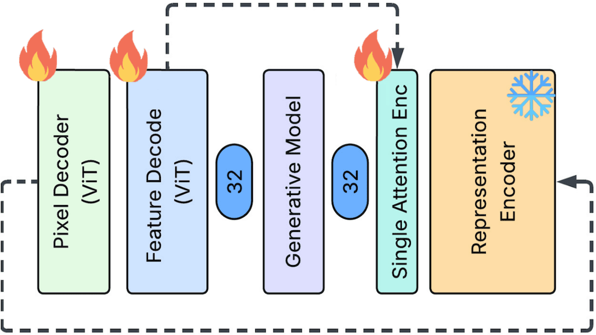 Lightning-Fast Diffusion Learning: Inside Feature Auto-Encoder, a diffusion image generator that shrinks embeddings for more speed