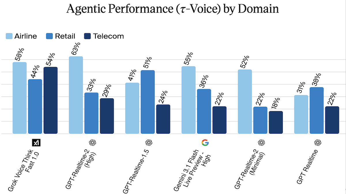 OpenAI Challenges Speech-to-Speech Leaders: RealTime API updates audio models that reason, transcribe, and translate