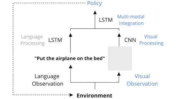 How Neural Networks Generalize