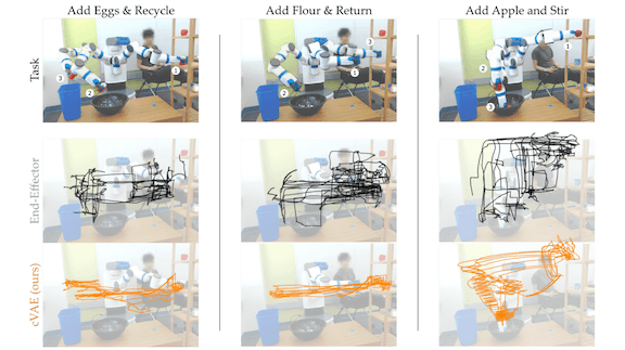 Robotic Control, Easy as Apple Pie