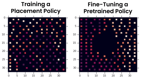 Computers Making Computers: How Google used AI to help design its TPU v4 chip.