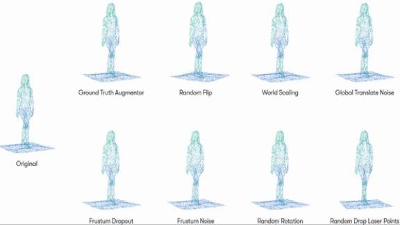 Data Augmentation in 3D: How Waymo augments 3D lidar data for self-driving cars
