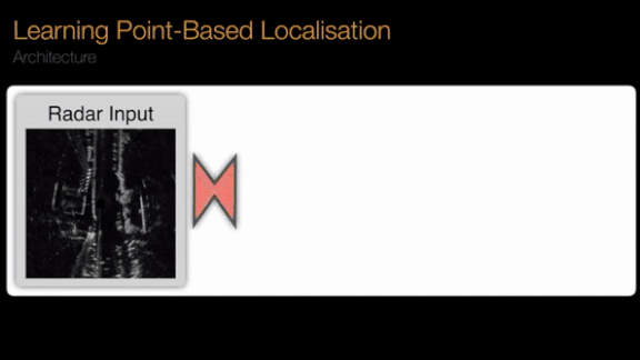 Locating Landmarks on the Fly: AI model identifies stationary objects from radar scans.
