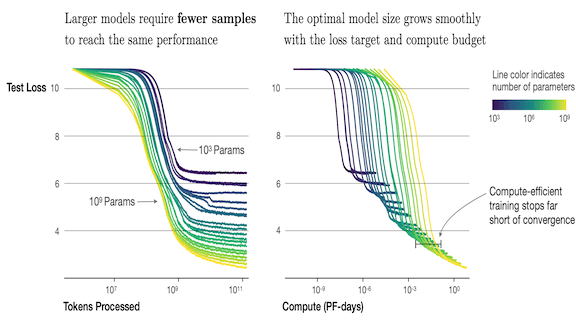 Optimize Your Training Parameters: Research on finding a neural net's optimal batch size
