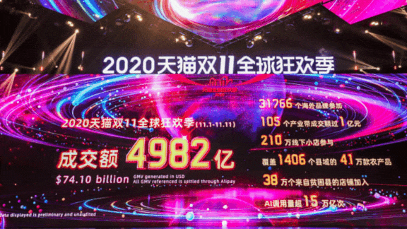 Retailers Adjust to the Pandemic: How Chinese retailers used AI to rebound from Covid-19