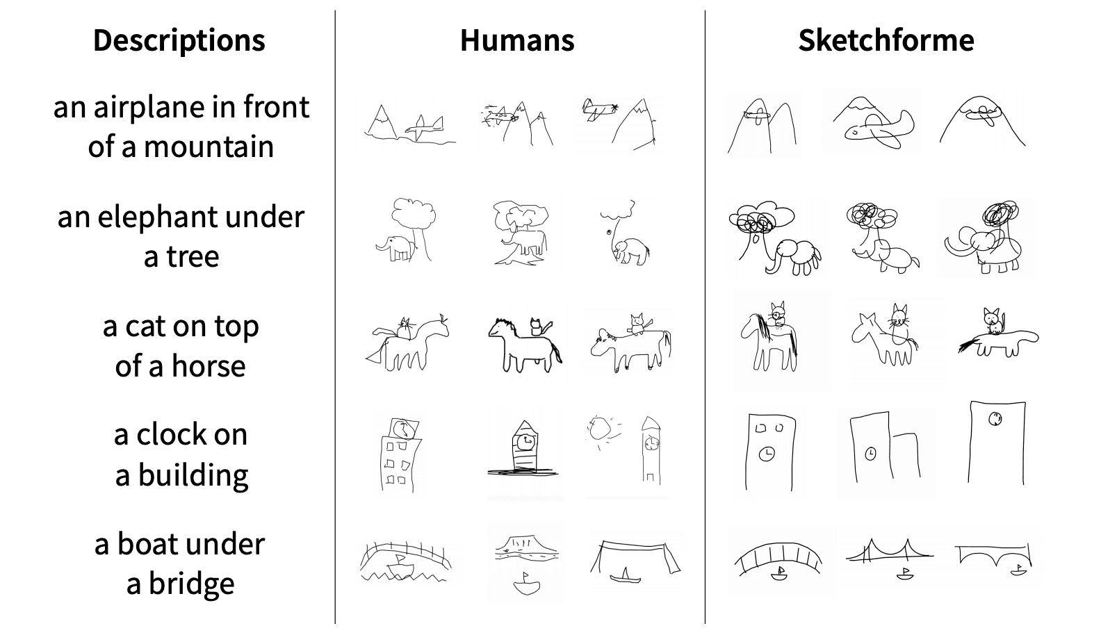 Digital Doodles