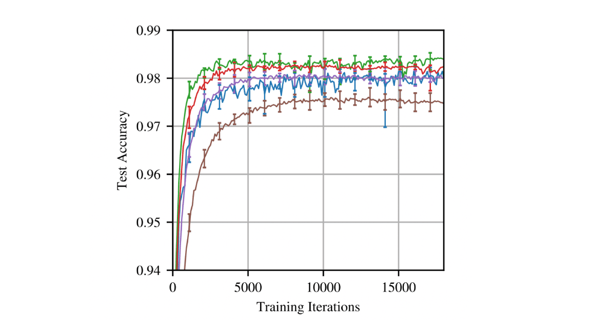 Weight Loss for AI