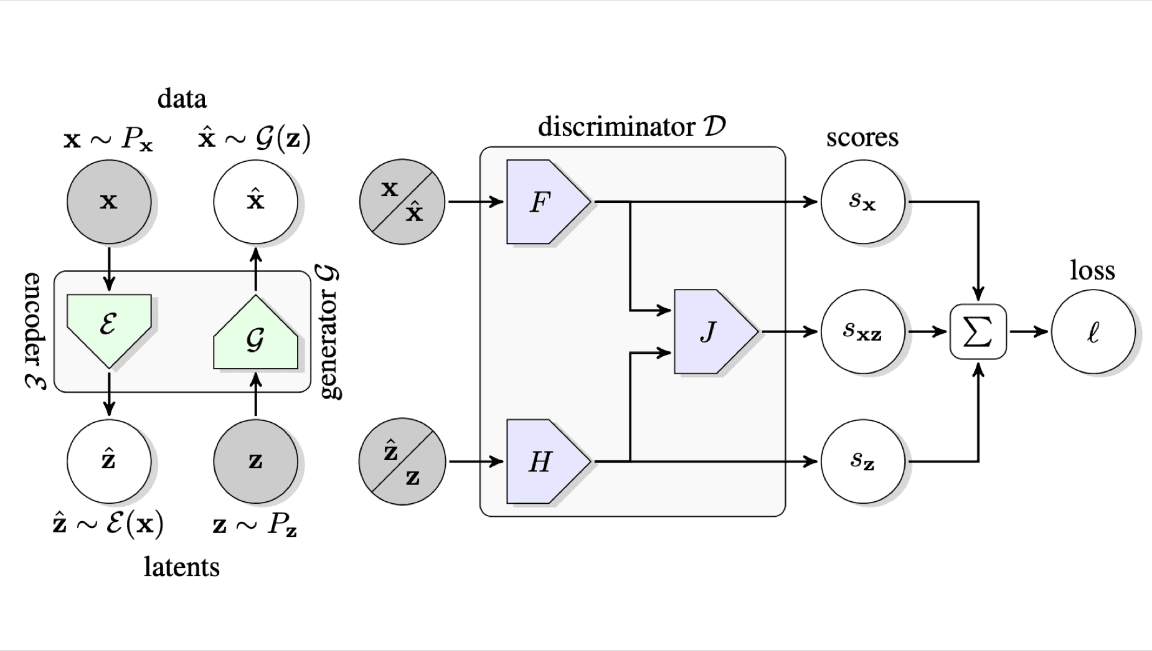 The GAN Reveals Its Knowledge