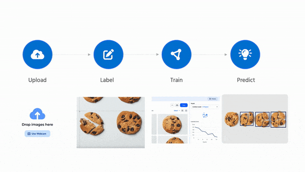 Computer Vision Made Easy!: LandingLens enables anyone to build in minutes models that used to take months.