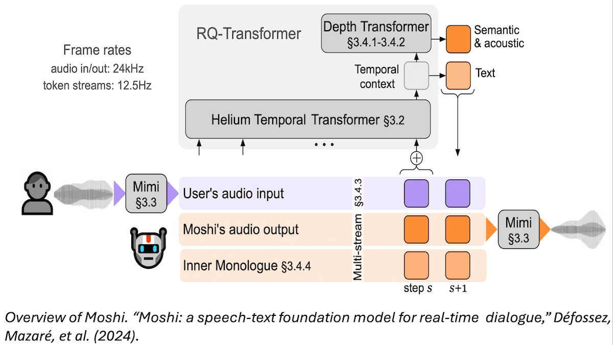 Wait Your Turn! Conversation by Voice Versus Text: Text interactions require taking turns, but voices may interrupt or overlap. Here’s how AI is evolving for voice interactions.