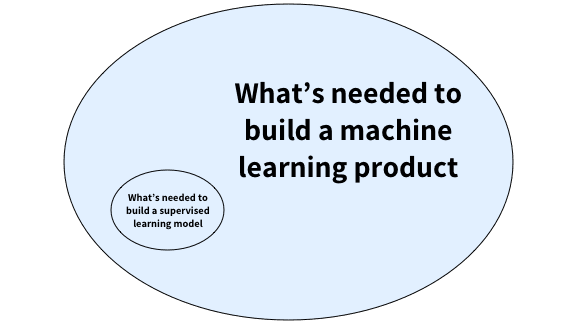Why AI Projects Fail, Part 3: Robustness