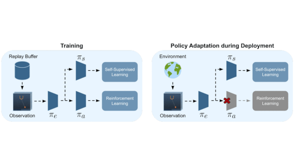 Same Job, Different Scenery: A reinforcement learning technique for visual changes