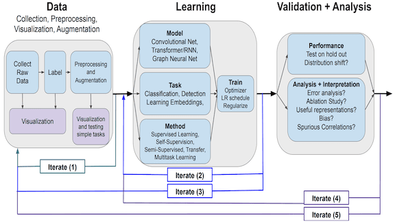 (Science) Community Outreach: A survey of machine learning from Eric Schmidt