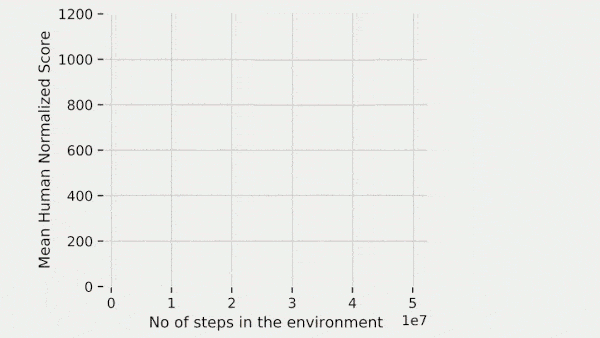Solve RL With This One Weird Trick: How to get better performance from reinforcement learning.