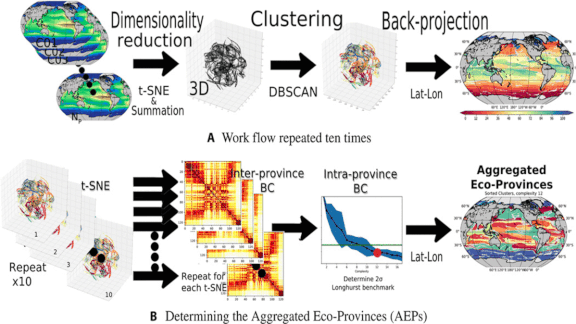 Underwater Atlas: Deep learning helps scientists map undersea ecosystems.