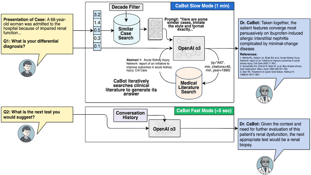 More Robust Medical Diagnoses: Inside Dr Cabot, an agent trained to diagnose complex conditions