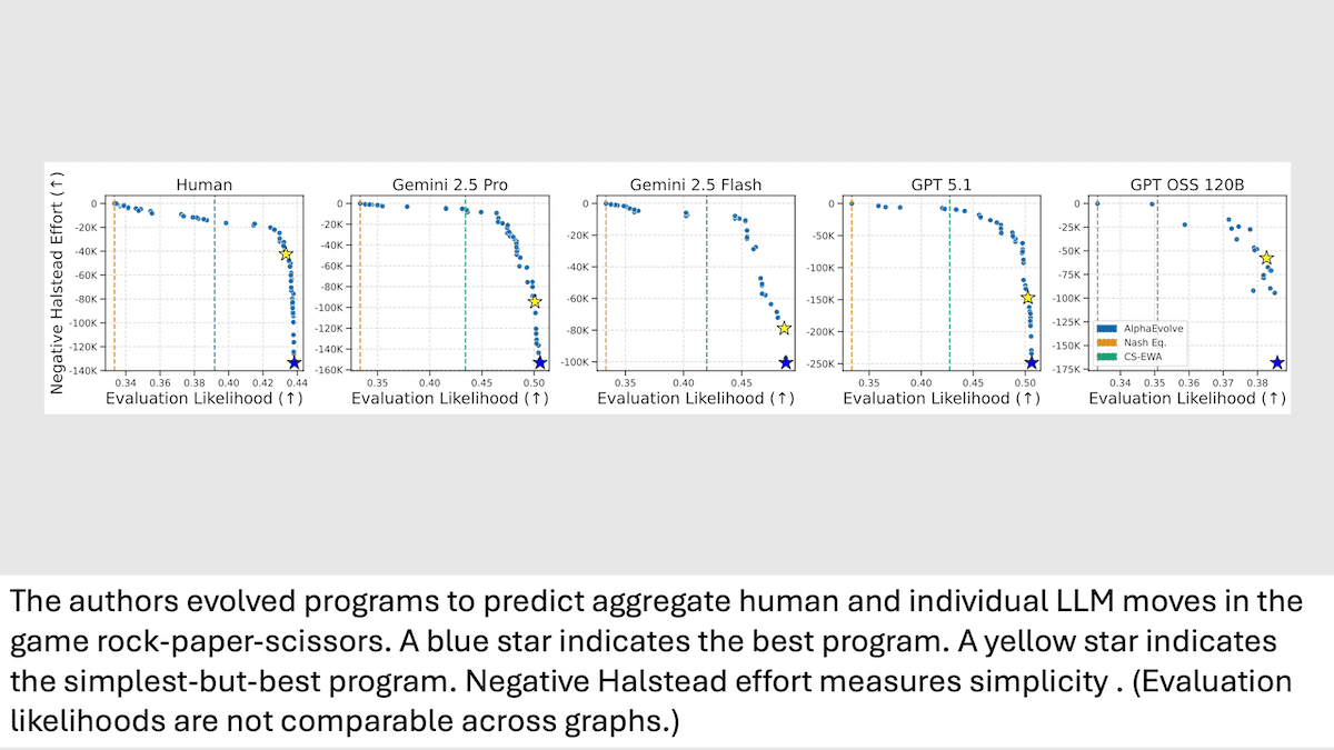 Strategic Thinking in LLMs vs. Humans: Researchers at UT-Austin and Google model human decision-making in Rock-Paper-Scissors