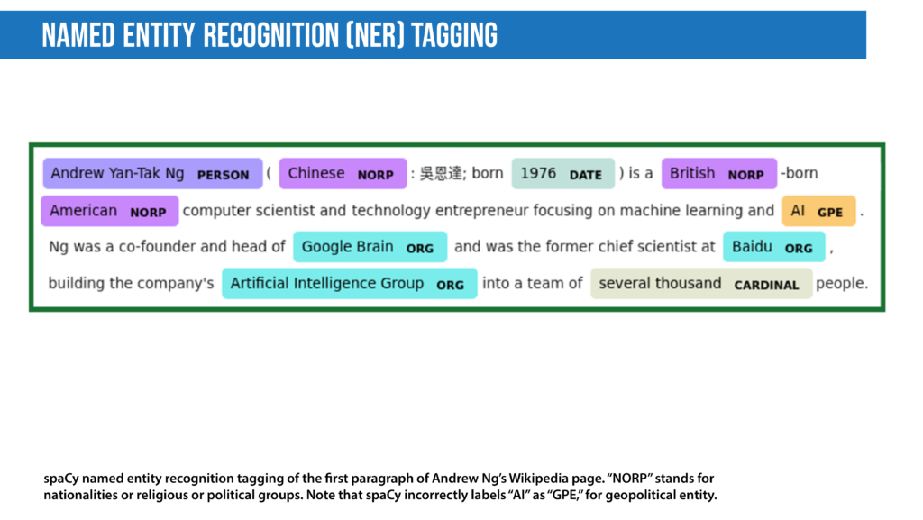 named entity recognition NLP