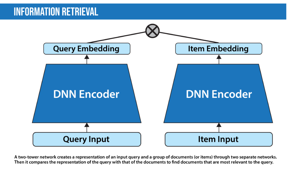 information retrieval illustration