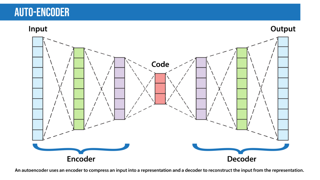 auto-encoder