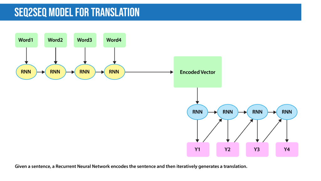 seq2seq illustration